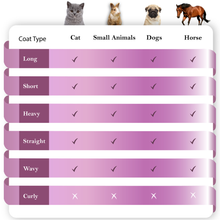Load image into Gallery viewer, SleekEZ® Cat Brush for Shedding and Grooming (2.5 inch)
