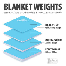 Load image into Gallery viewer, DS26 Jeffers Poplar Head "Defense" 1680 Denier Turnout Blanket with Detachable Neck, 240 Gram, Plymouth Brown
